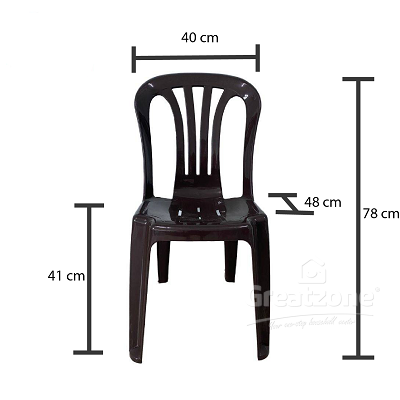 Measurement